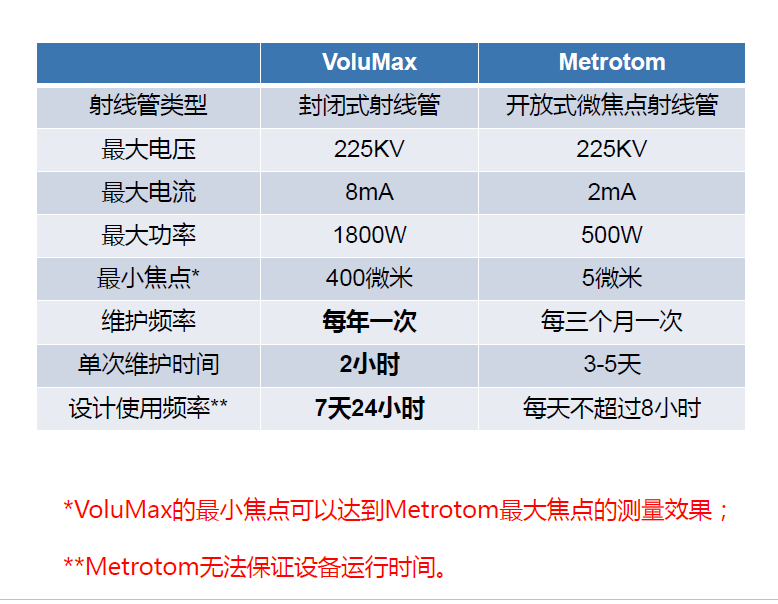 黔江黔江蔡司黔江工业CT