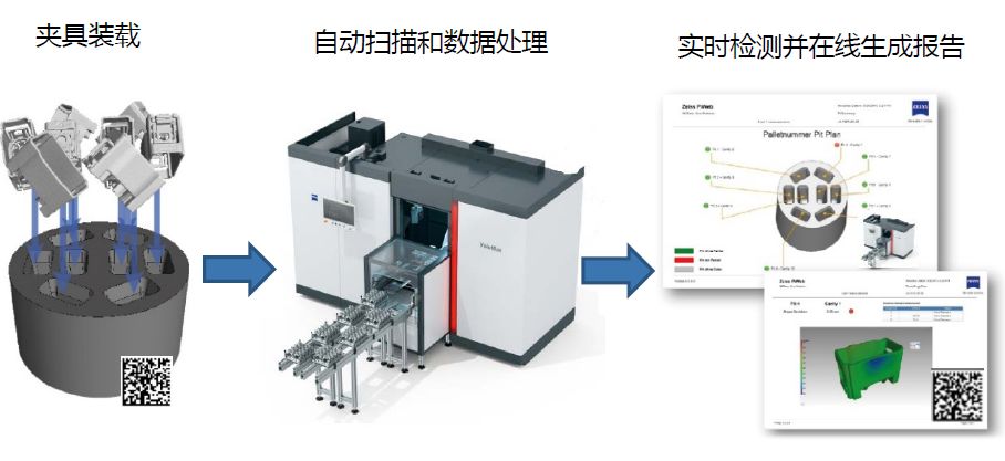 黔江黔江蔡司黔江工业CT