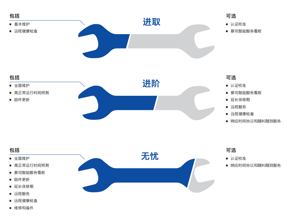 黔江黔江蔡司黔江三坐标维保